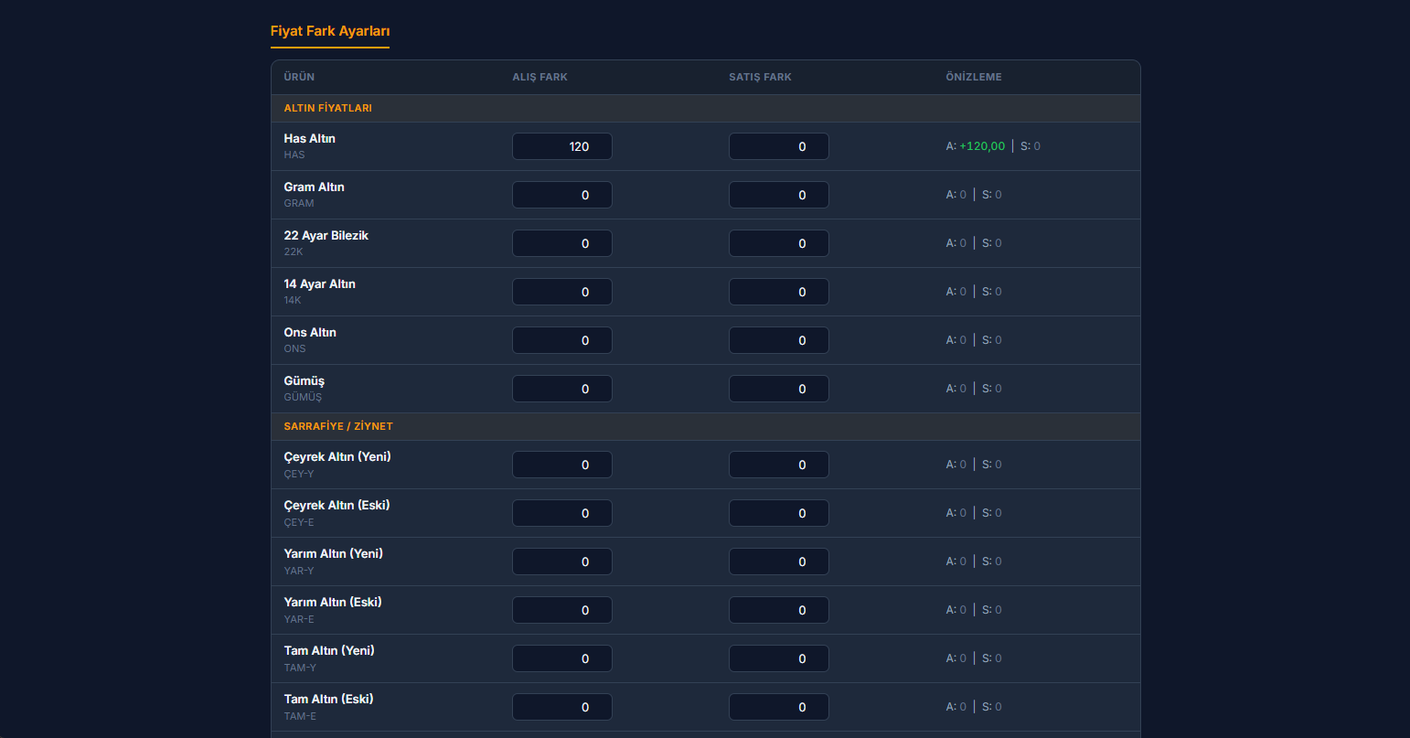 AltınPro Fiyat Fark Ayarları